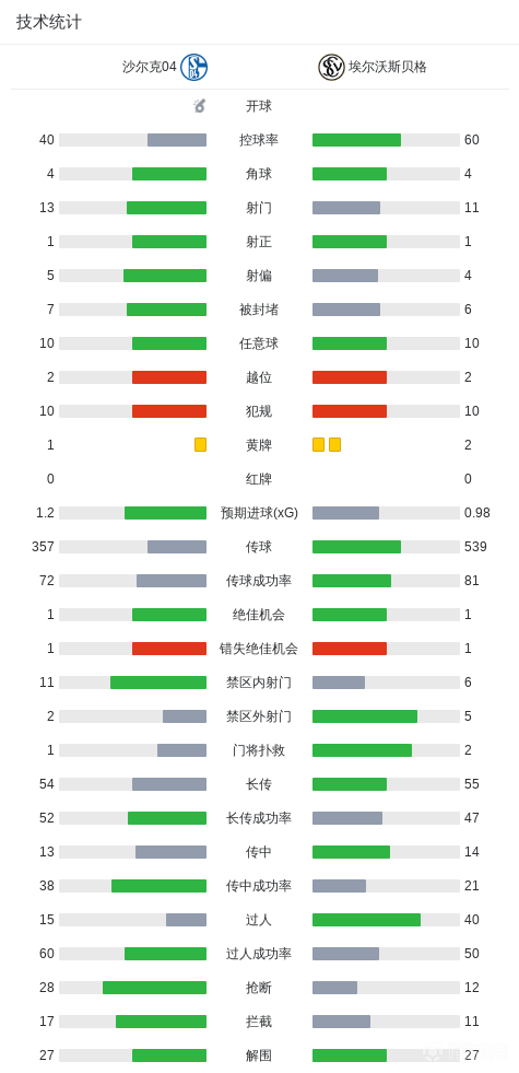 巴媒：：：一位摆地摊的老人作育出两位巴西国脚，，，在该国成为韵事