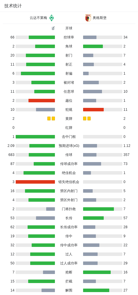 细腻又简约！！克洛普穿的灰色毛衣售价260欧，来自红牛旗下品牌