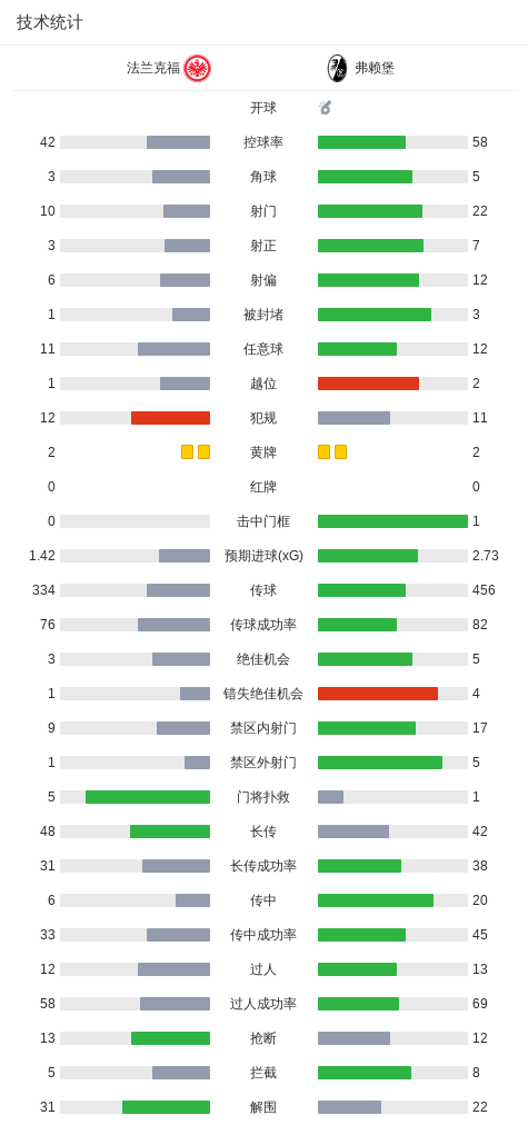 手机看足球角逐精彩瞬间