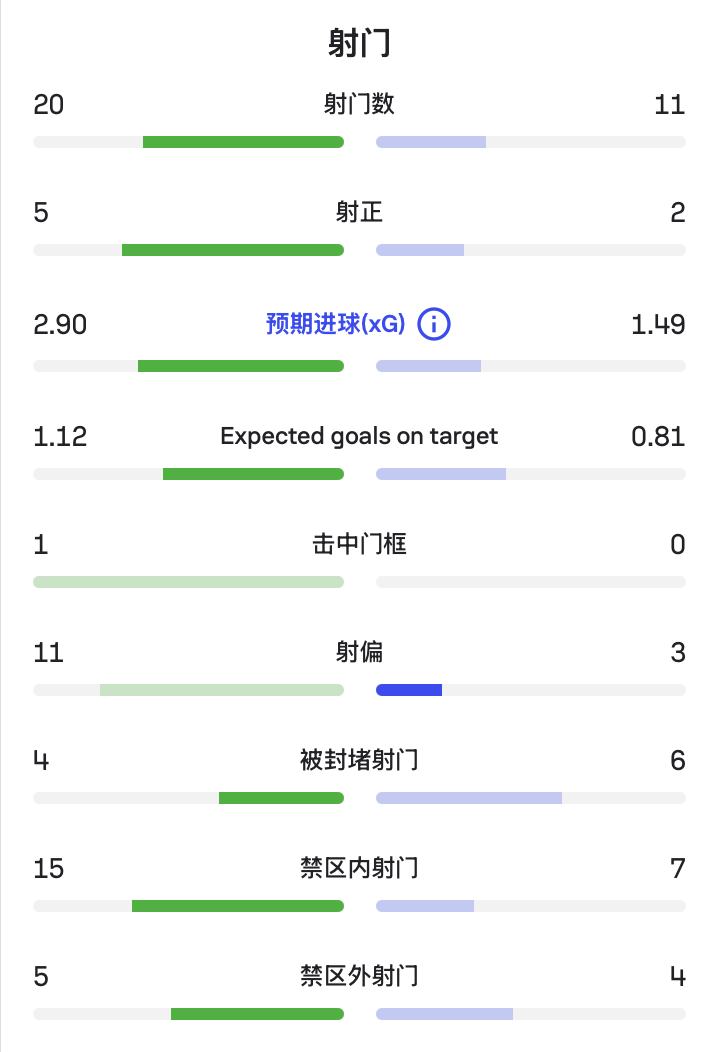 U23男足官方阵型442：：中场依木兰同伴吴曦，锋线向余望蒯纪闻